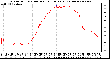 Milwaukee Weather Outdoor Temp (vs) Heat Index per Minute (Last 24 Hours)