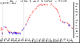 Milwaukee Weather Outdoor Temp (vs) Wind Chill per Minute (Last 24 Hours)