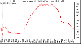 Milwaukee Weather Outdoor Temperature per Minute (Last 24 Hours)