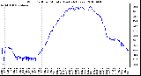 Milwaukee Weather Wind Chill per Minute (Last 24 Hours)