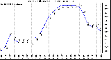 Milwaukee Weather Wind Chill (Last 24 Hours)