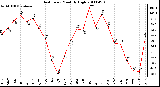 Milwaukee Weather Heat Index Monthly High