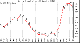 Milwaukee Weather Outdoor Humidity (Last 24 Hours)