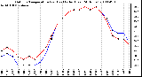 Milwaukee Weather Outdoor Temperature (vs) Heat Index (Last 24 Hours)