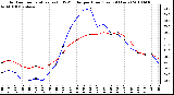 Milwaukee Weather Outdoor Temperature (vs) THSW Index per Hour (Last 24 Hours)