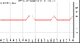 Milwaukee Weather Wind Direction (Last 24 Hours)