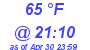 Milwaukee Weather Dewpoint High High Today