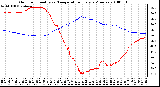 Milwaukee Weather Outdoor Humidity vs. Temperature Every 5 Minutes