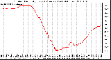 Milwaukee Weather Outdoor Humidity Every 5 Minutes (Last 24 Hours)