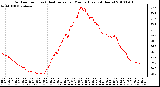 Milwaukee Weather Outdoor Temp (vs) Heat Index per Minute (Last 24 Hours)