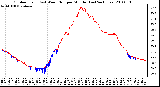 Milwaukee Weather Outdoor Temp (vs) Wind Chill per Minute (Last 24 Hours)