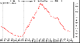 Milwaukee Weather Outdoor Temperature per Minute (Last 24 Hours)