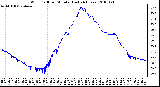 Milwaukee Weather Wind Chill per Minute (Last 24 Hours)