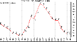 Milwaukee Weather Heat Index (Last 24 Hours)