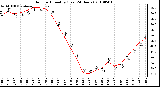 Milwaukee Weather Outdoor Humidity (Last 24 Hours)