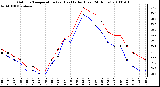 Milwaukee Weather Outdoor Temperature (vs) Heat Index (Last 24 Hours)