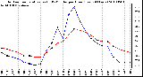 Milwaukee Weather Outdoor Temperature (vs) THSW Index per Hour (Last 24 Hours)