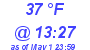 Milwaukee Weather Dewpoint High Low Today