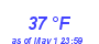 Milwaukee Weather Dewpoint High Low Month