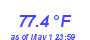 Milwaukee Weather Temperature High Month