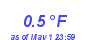 Milwaukee Weather Temperature Low Year