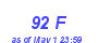 Milwaukee Weather THSW Index High Month