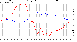 Milwaukee Weather Outdoor Humidity vs. Temperature Every 5 Minutes