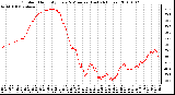 Milwaukee Weather Outdoor Humidity Every 5 Minutes (Last 24 Hours)