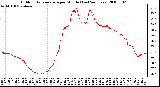 Milwaukee Weather Outdoor Temperature per Minute (Last 24 Hours)