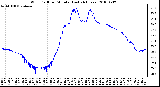 Milwaukee Weather Wind Chill per Minute (Last 24 Hours)