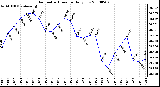 Milwaukee Weather Barometric Pressure Daily Low