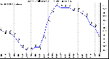 Milwaukee Weather Wind Chill (Last 24 Hours)