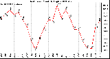 Milwaukee Weather Heat Index Monthly High