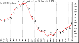 Milwaukee Weather Outdoor Humidity (Last 24 Hours)