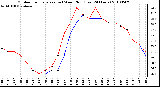 Milwaukee Weather Outdoor Temperature (vs) Wind Chill (Last 24 Hours)