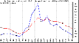 Milwaukee Weather Outdoor Temperature (vs) THSW Index per Hour (Last 24 Hours)