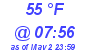 Milwaukee Weather Dewpoint High High Today