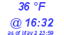 Milwaukee Weather Dewpoint High Low Today