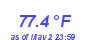 Milwaukee Weather Temperature High Month