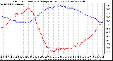 Milwaukee Weather Outdoor Humidity vs. Temperature Every 5 Minutes