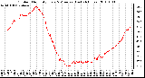 Milwaukee Weather Outdoor Humidity Every 5 Minutes (Last 24 Hours)