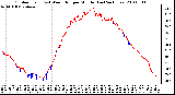 Milwaukee Weather Outdoor Temp (vs) Wind Chill per Minute (Last 24 Hours)