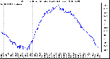 Milwaukee Weather Wind Chill per Minute (Last 24 Hours)