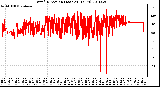 Milwaukee Weather Wind Direction (Last 24 Hours)