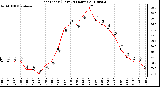 Milwaukee Weather Heat Index (Last 24 Hours)