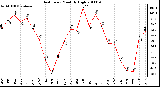 Milwaukee Weather Heat Index Monthly High