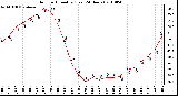 Milwaukee Weather Outdoor Humidity (Last 24 Hours)