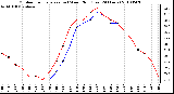 Milwaukee Weather Outdoor Temperature (vs) Wind Chill (Last 24 Hours)