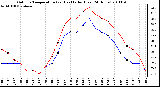 Milwaukee Weather Outdoor Temperature (vs) Heat Index (Last 24 Hours)