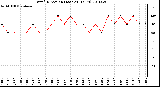 Milwaukee Weather Wind Direction (Last 24 Hours)